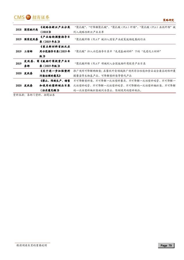 国产新材料行业深度报告（163页深度解析）-第76张图片-9158手机教程网