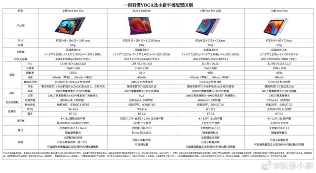 小米Pad Pro 12.6来袭，大大缩短iPad和国产的差距