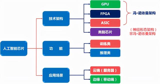 聚焦芯片：GPU,CPU,SOC,DSP,FPGA,MCU,MPU，GPP，ECU等都是什么？