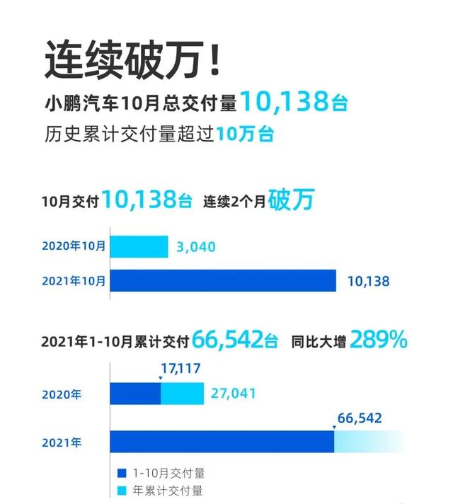 新能源车动态 宁德时代成为阿维塔第二大股东！小鹏P7推出新车型