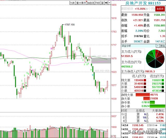 吊颈线收盘，后市如何解读？