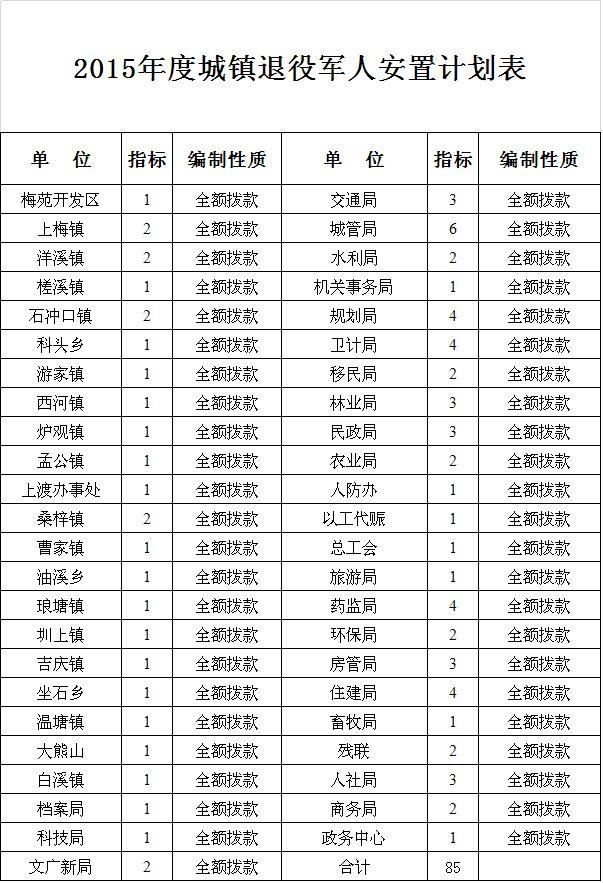 四期士官转业安置哪些单位(女儿处个对象是士官好吗)