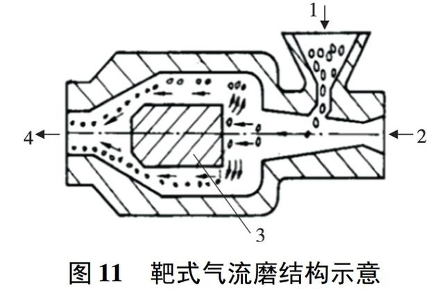 最早的破碎机是哪一种