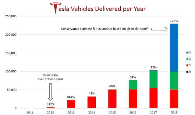只交车156辆，市值却超1000亿，屡遭马斯克嘲讽的Rivian靠谱吗？