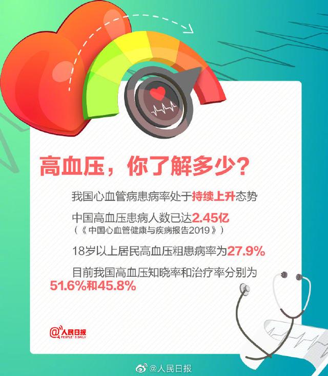 转存！这6个预防高血压的小tip请牢记！