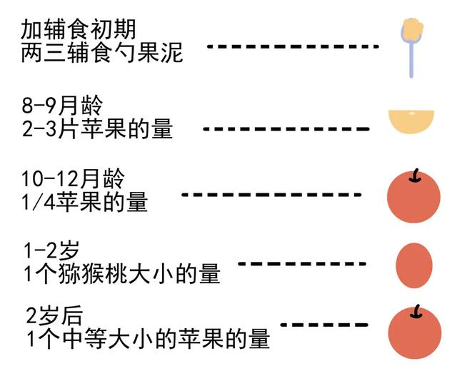 娃吃这种水果易长结石，秋季常见的4种水果，吃不对有风险