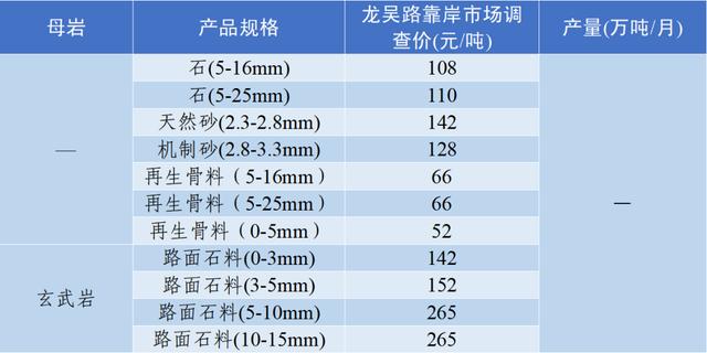 郴州制砂机械价格