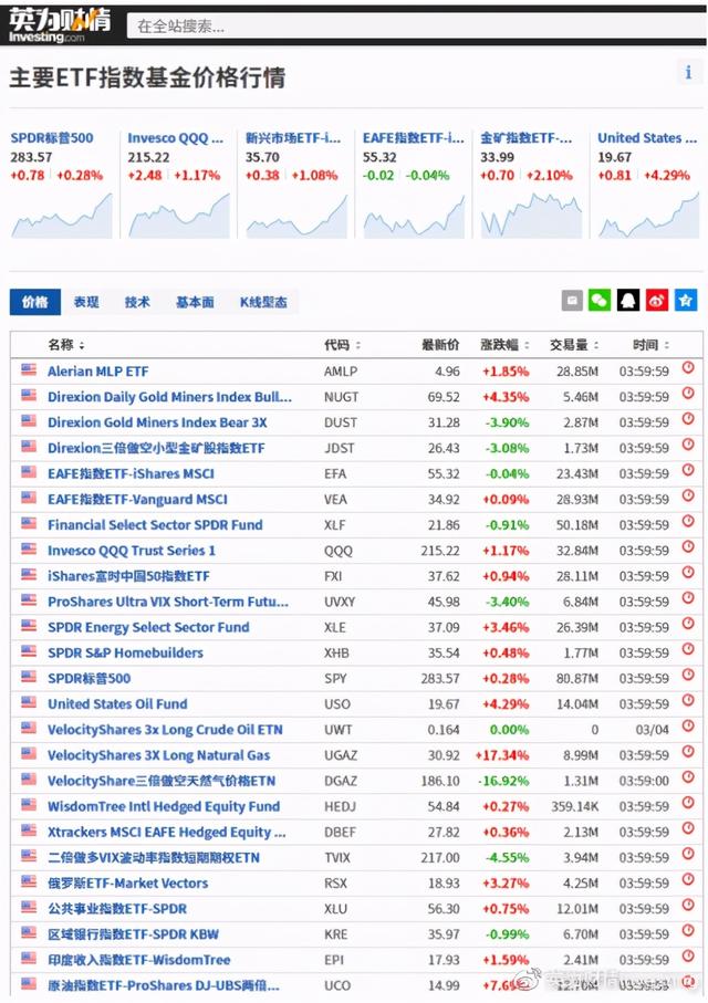 基金有涨跌停限制吗(基金有涨跌停限制么)