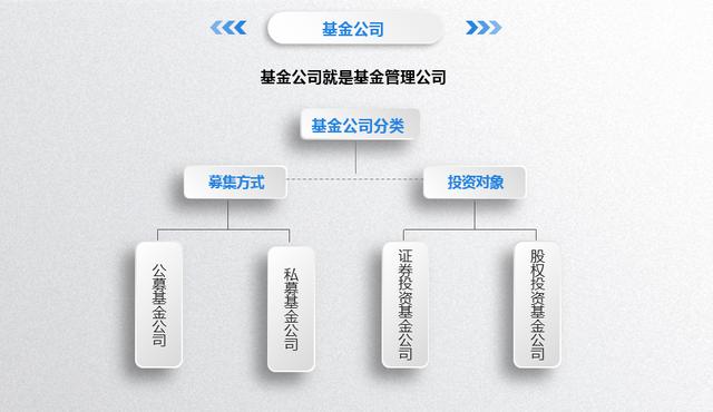 私募证券类基金(私募证券类基金公司)