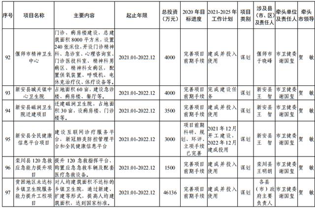 尾矿库安全度分为几级