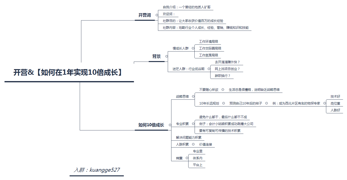 地质工程方向个人十年发展规划