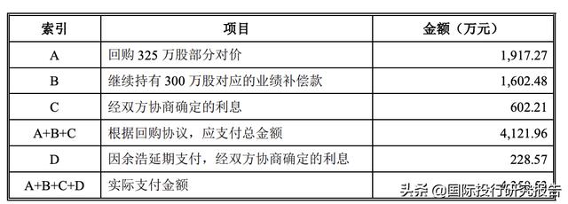 慧博云通IPO：踩上乐视地雷、踩上罗永浩地雷、踩上华为海思地雷