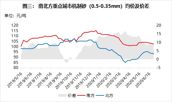 和田制砂机配件价格