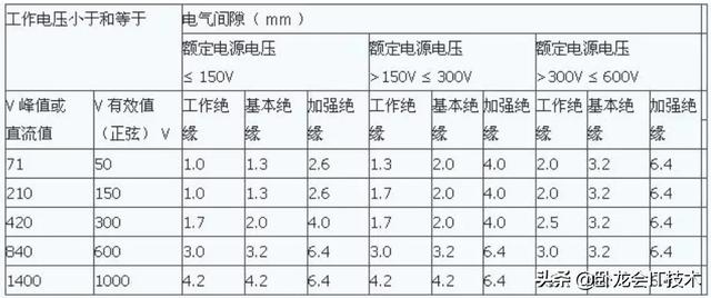 爬电距离