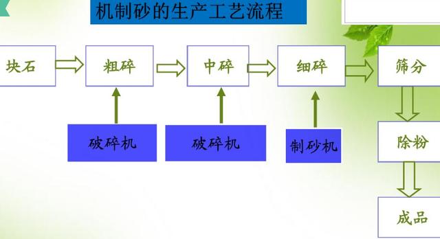 张家界颚式破碎机压条供应商的简单介绍