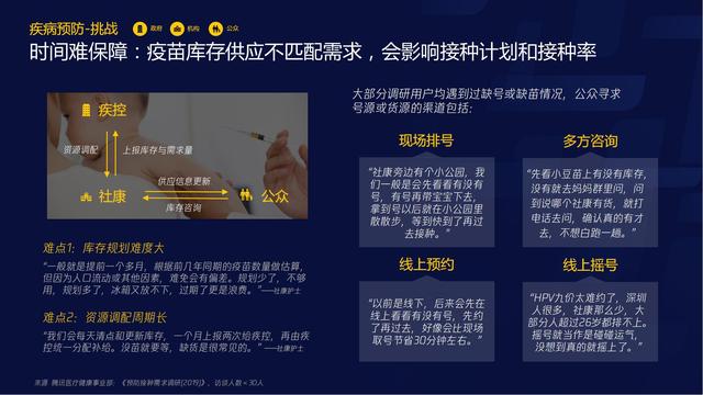 智慧医疗报告（需求篇）2020