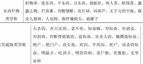 古人爆粗口有多难听？《红楼梦》里小姐说的脏话都能把大男人羞死