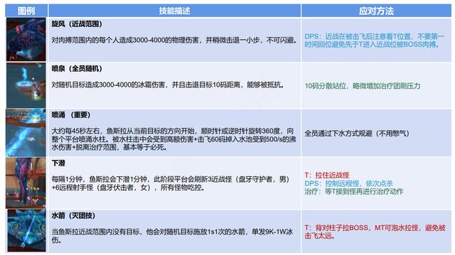 魔兽TBC丨毒蛇神殿全BOSS详细攻略 开荒海度斯瓦斯琪等深度分析-第8张图片-9158手机教程网