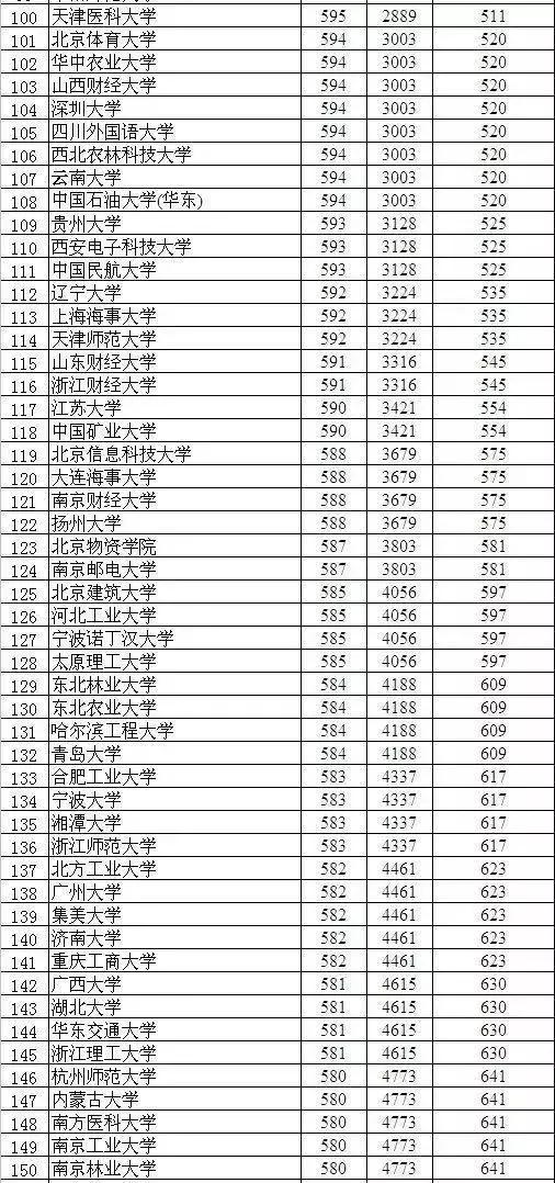 你的成绩在衡中能排多少名？近5年衡中排名数据汇总！