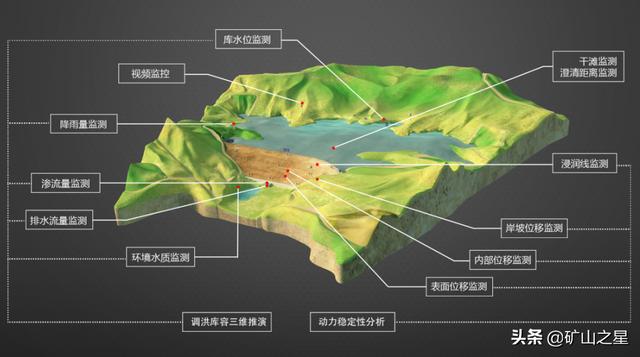 尾矿库在线监测系统的安装