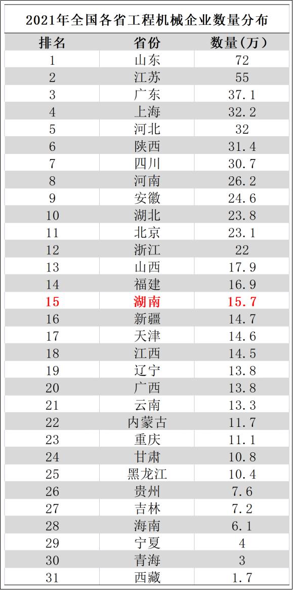 网红湖南，原来是个硬核工业大省？