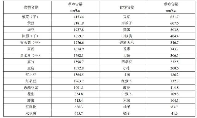 高尿酸注意哪些