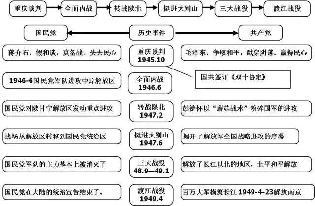 初中各科思维导图全汇总（语文、数学、地理、历史、化学、生物）