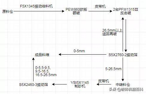 XSD4525洗砂机产量