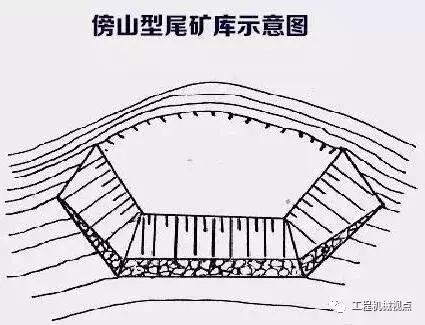 矿山尾矿库