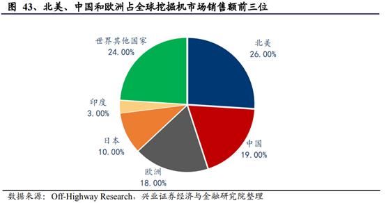 亚威机械柴油动力制砂机