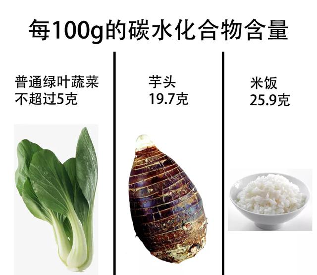 这4种伪装成“菜”的“主食”，吃错了会让你长胖