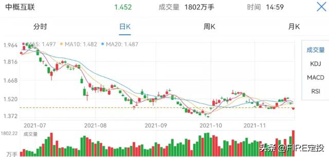 阿里业绩暴雷，暴跌11%，对中概互联影响有多大？该买还是该卖？