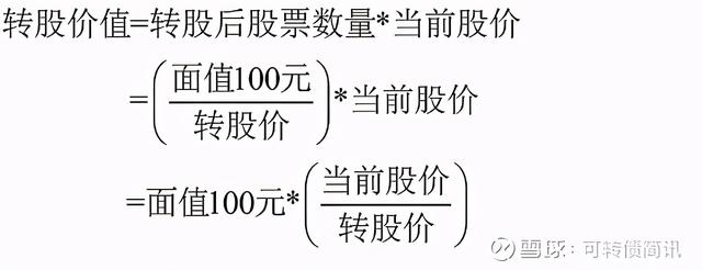 可转债基本常识「可转债入门」