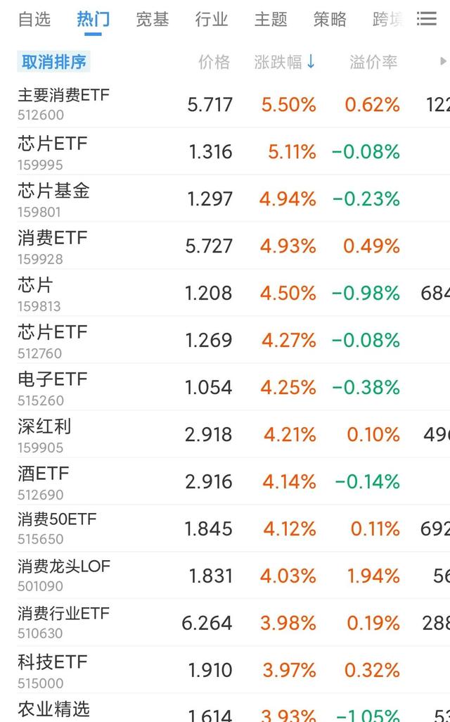 etf是怎么交易的「场内etf交易规则」