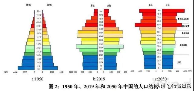 极低的生育率中的房地产经济