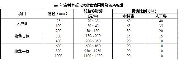 管道式压滤机如何安装