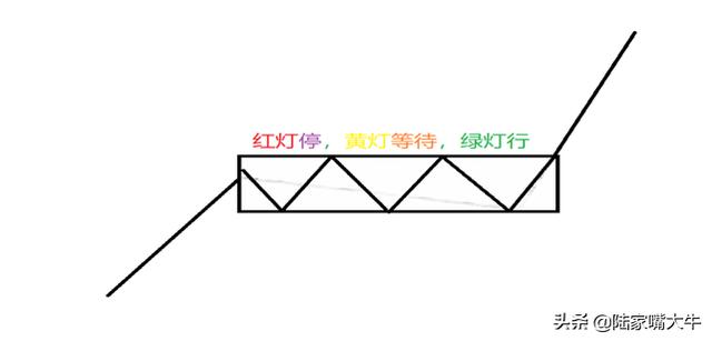 彼弃我取的意思