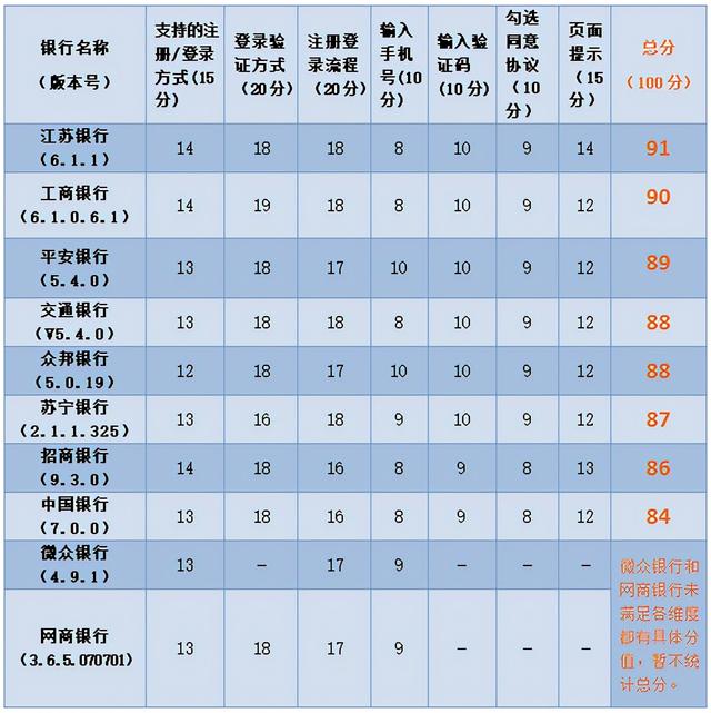 平安银行卡注册