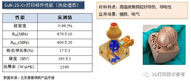 铜合金是什么材质