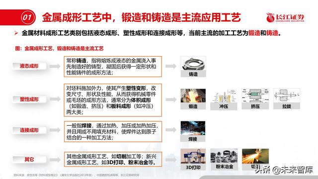 机械展认知报告