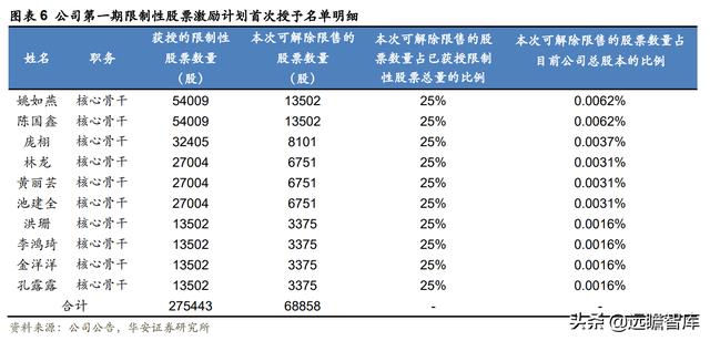 全链路品牌线上服务商，壹网壹创：面对行业分工细化，四维归一