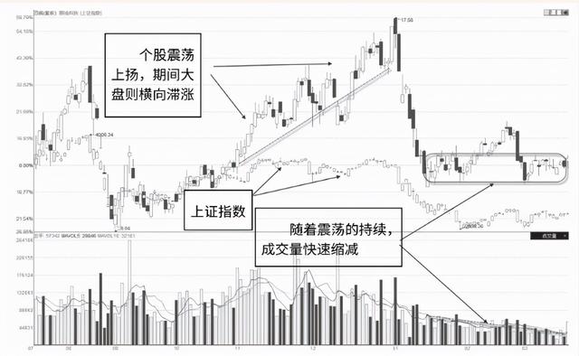 千万别被主力甩下车，“成交量”出现有这几个特征，随时准备拉升