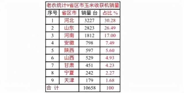 东北农业机械展