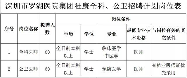 深圳一大批好单位招人了！这些人还可以拿到双倍补贴