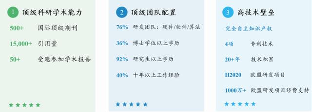 品牌展示刚落地，马上融资近两亿