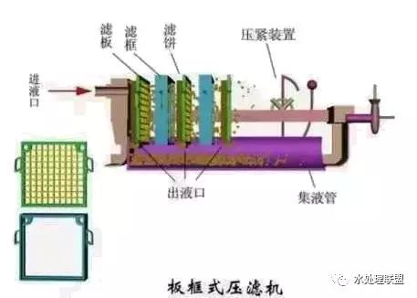 转筒过滤机
