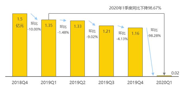 数据可视化三角化