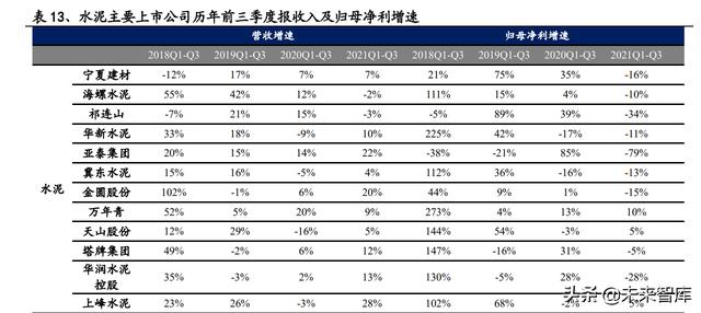 建材行业研究：消费建材底部之时，注重需求与成本改善的弹性