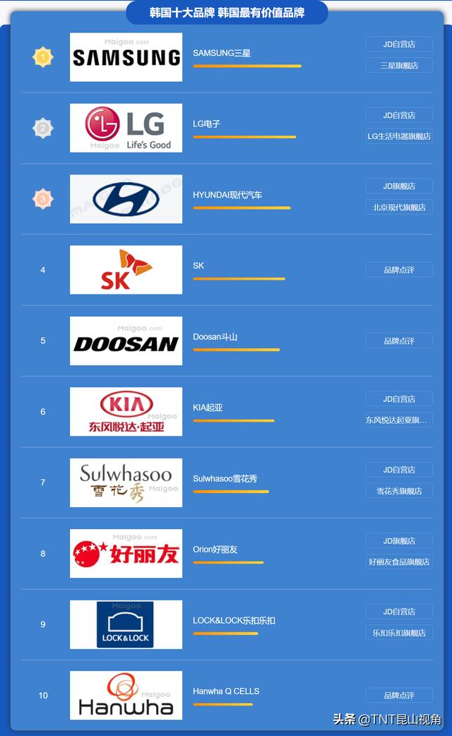 知名企业