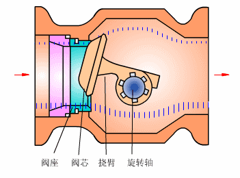 转筒过滤机